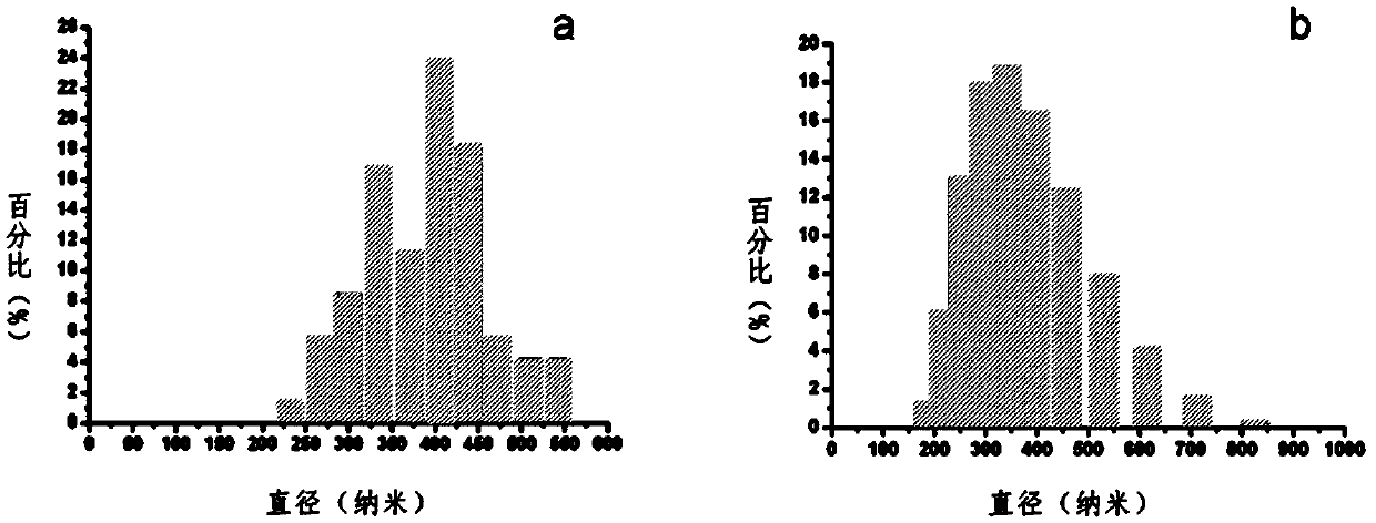 Folic acid functionalized and streptavidin modified magnetic nanoparticles, and preparation method and application thereof