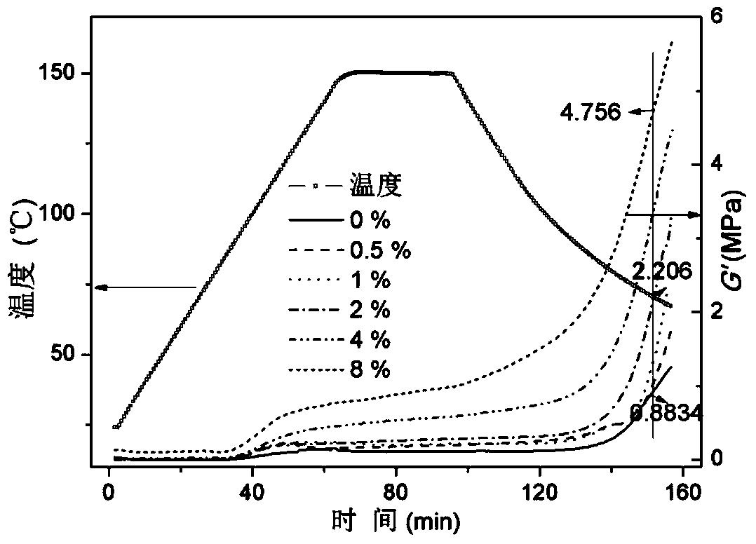 Nanocrystalline cellulose (NCC) composite waterborne epoxy resin and preparation method thereof