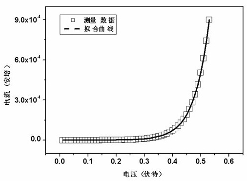 A method for extracting solar cell parameters