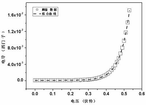 A method for extracting solar cell parameters