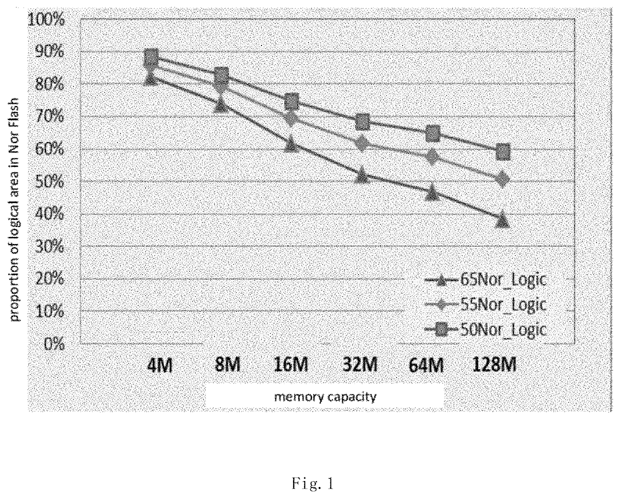 Stack capacitor, a flash memory device and a manufacturing method thereof