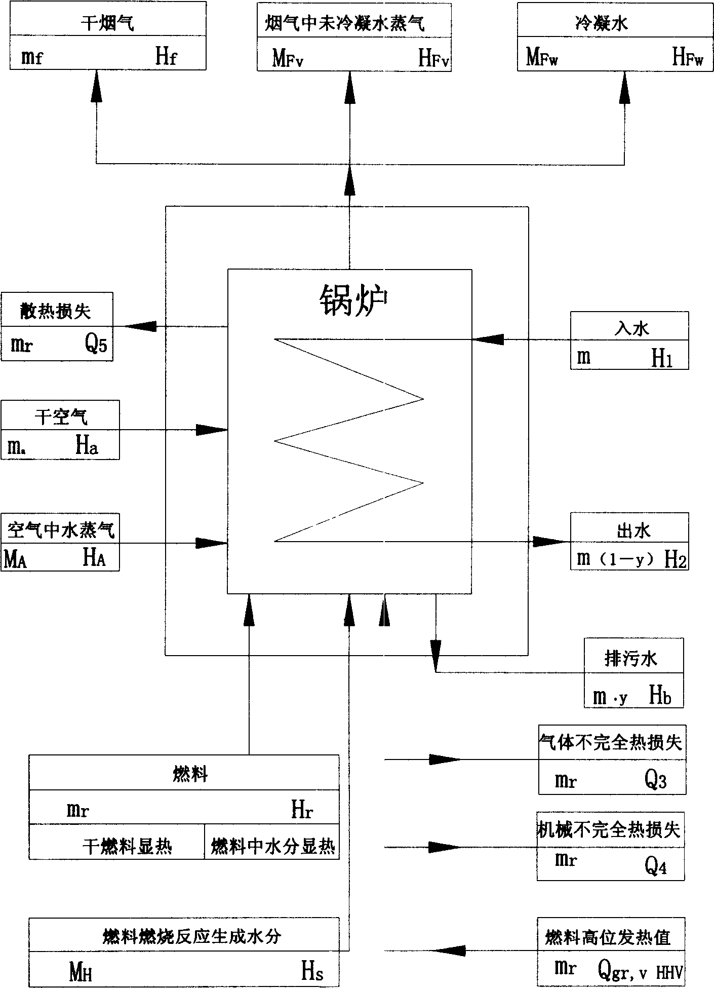 Fuel oil condensing boiler reverse-balancing heat efficient measuring method