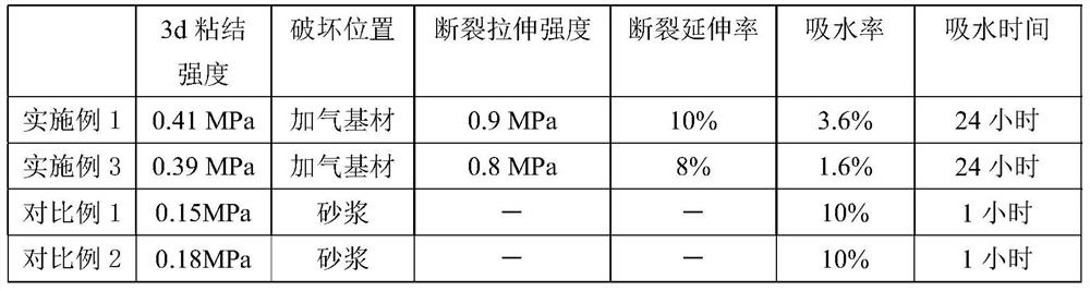 A kind of board seam extrusion material for ALC exterior wall board and preparation method thereof