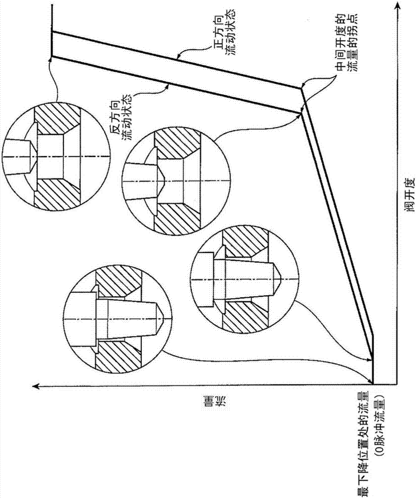 Electric valve and assembly method thereof