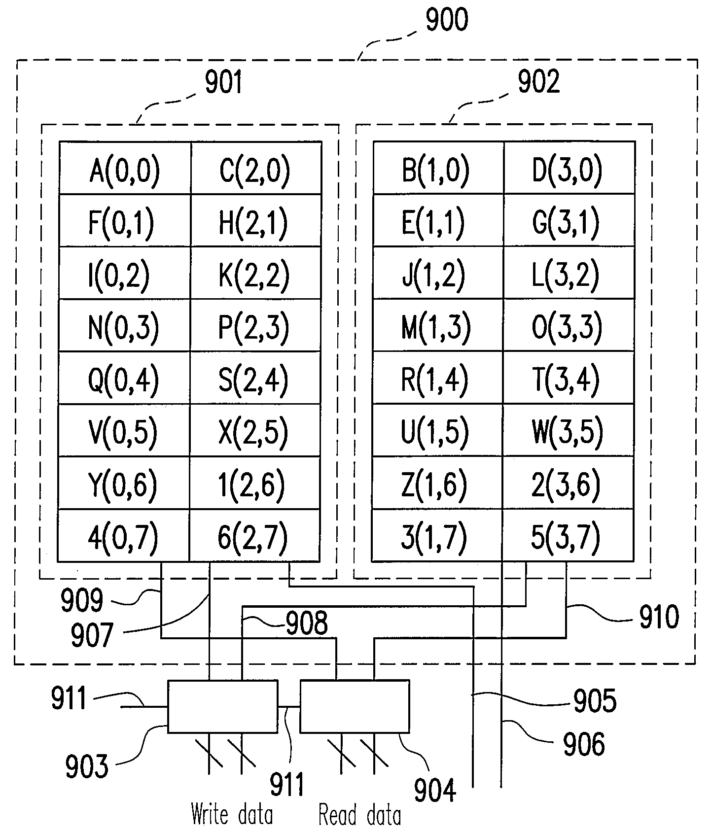 Method for memory address arrangement