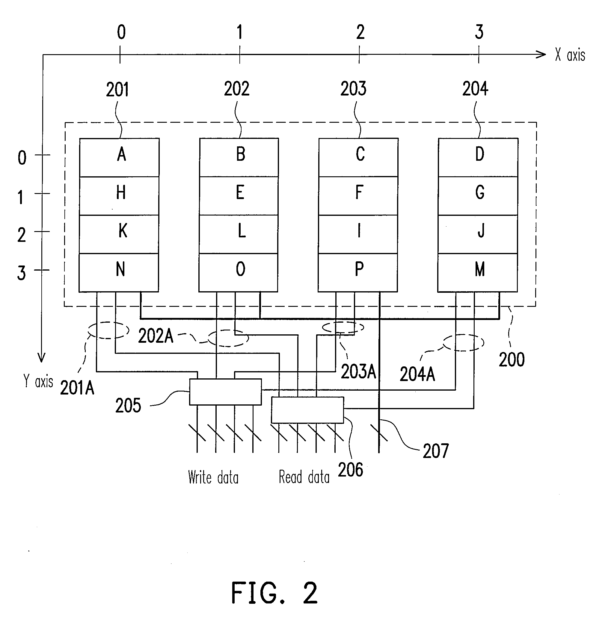 Method for memory address arrangement