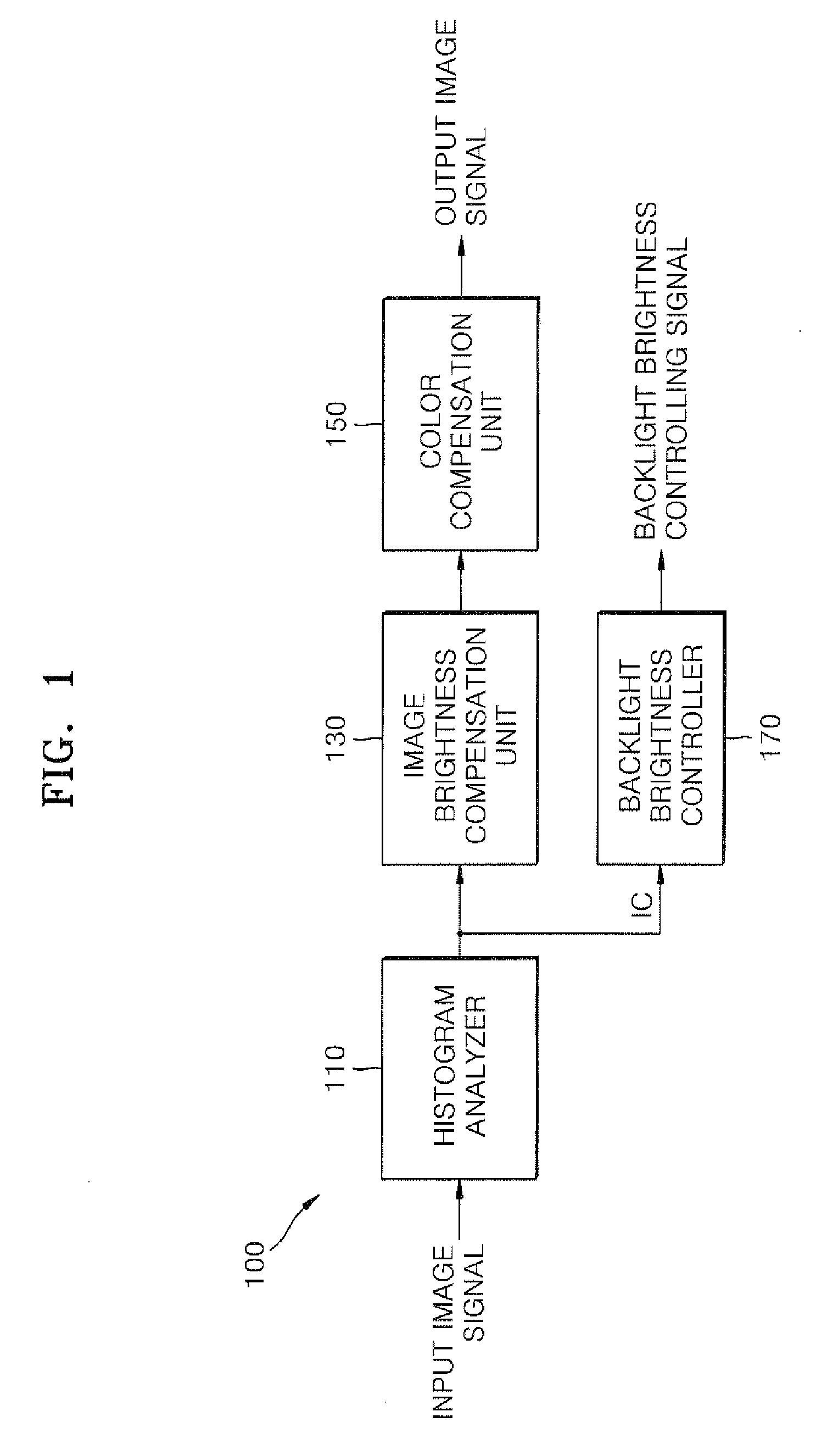 Method and apparatus for controlling power of display device based on histogram of input image and display device including the apparatus