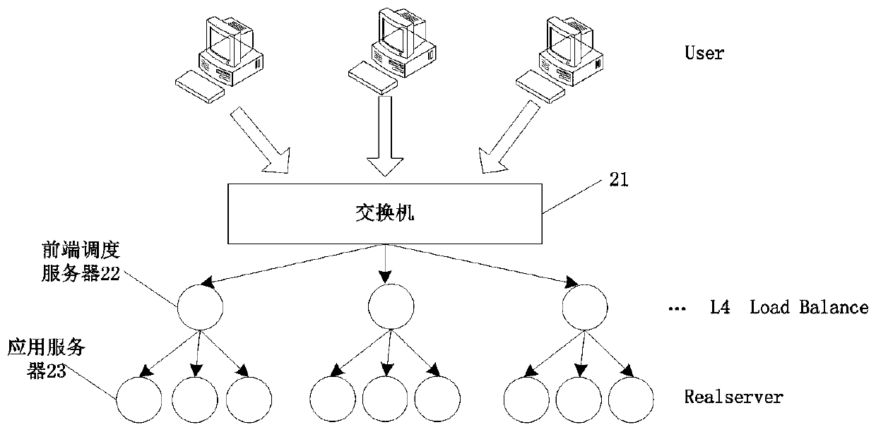 A switch-based load balancing system and method