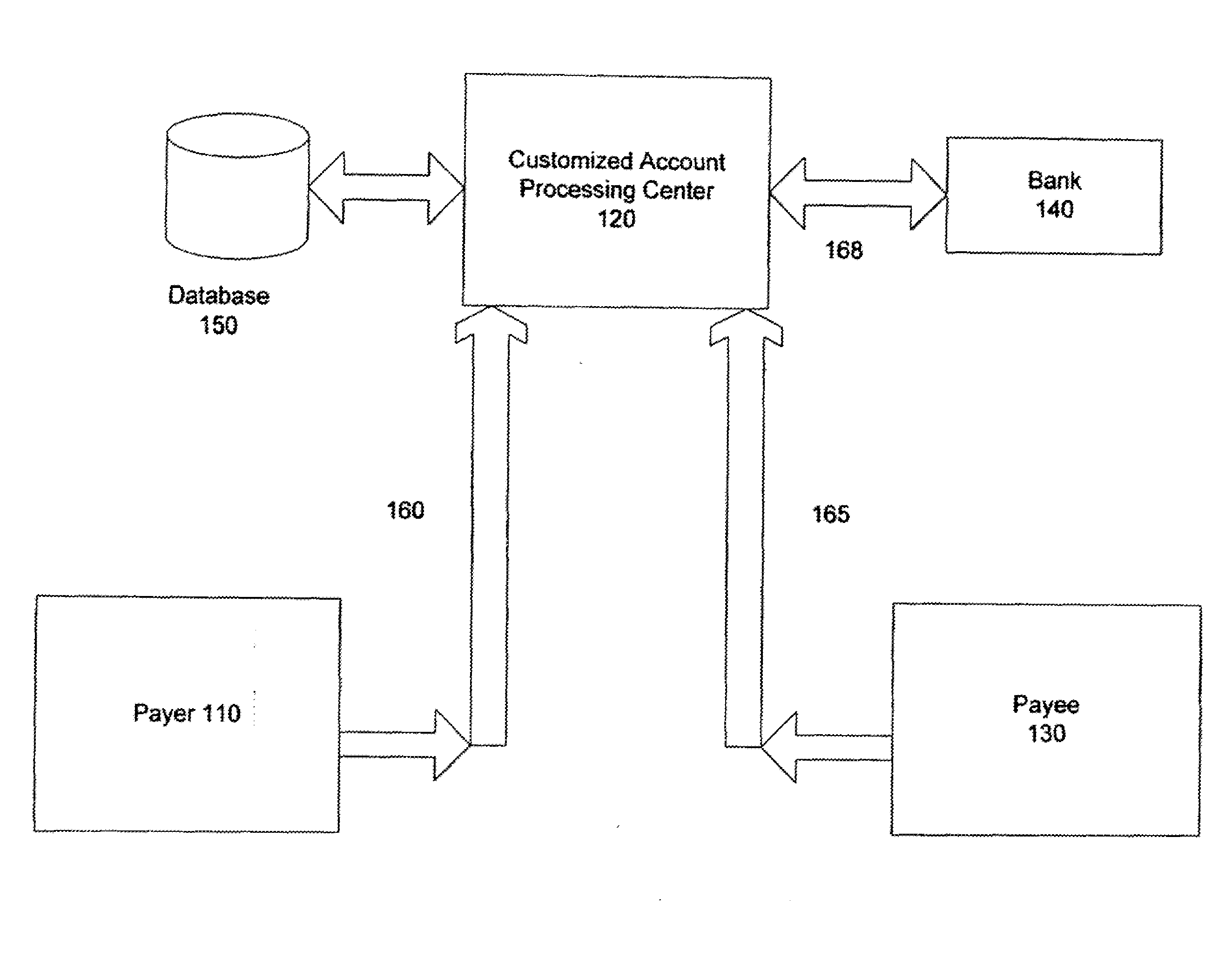 Customizable payment system and method