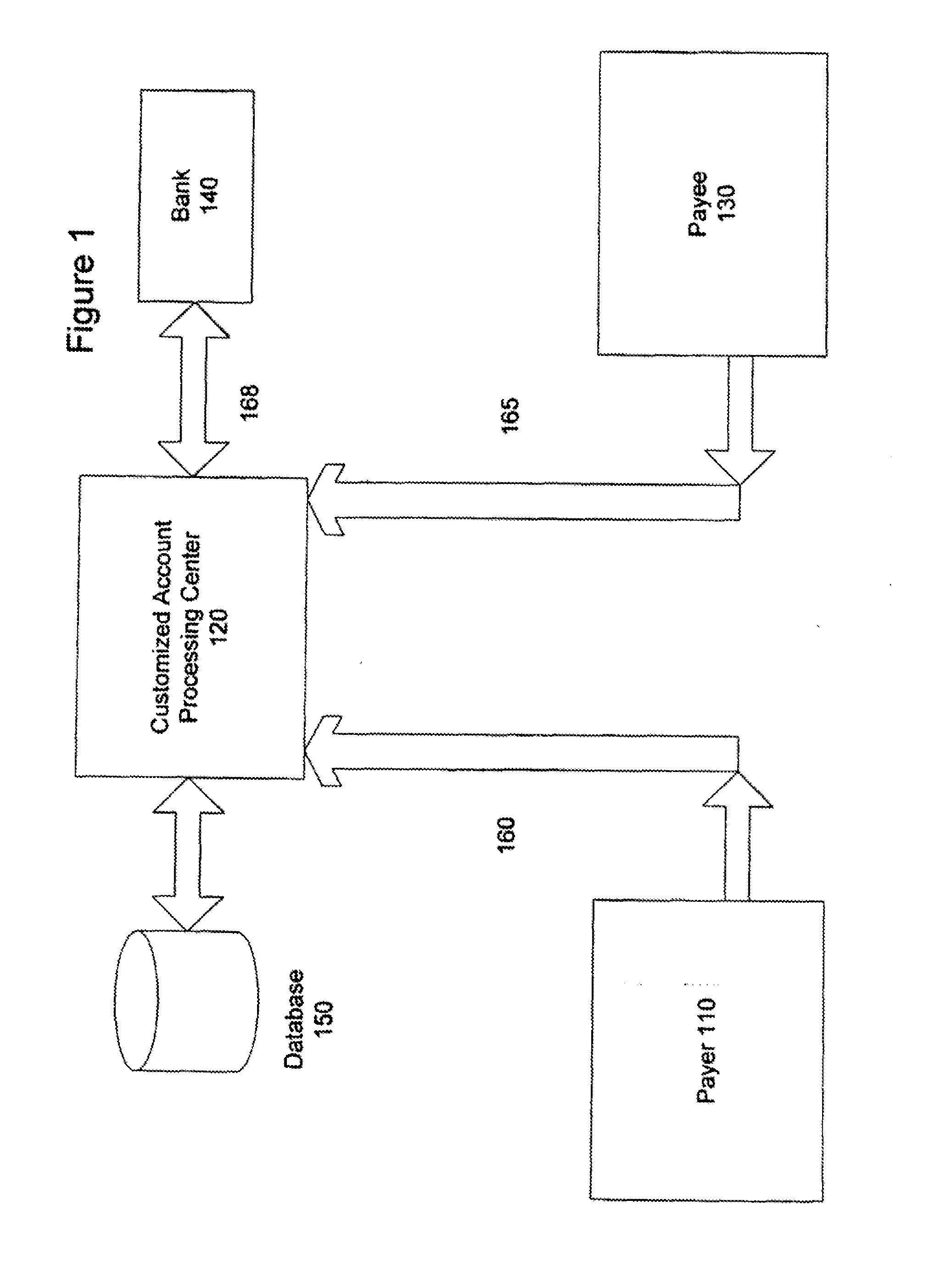 Customizable payment system and method