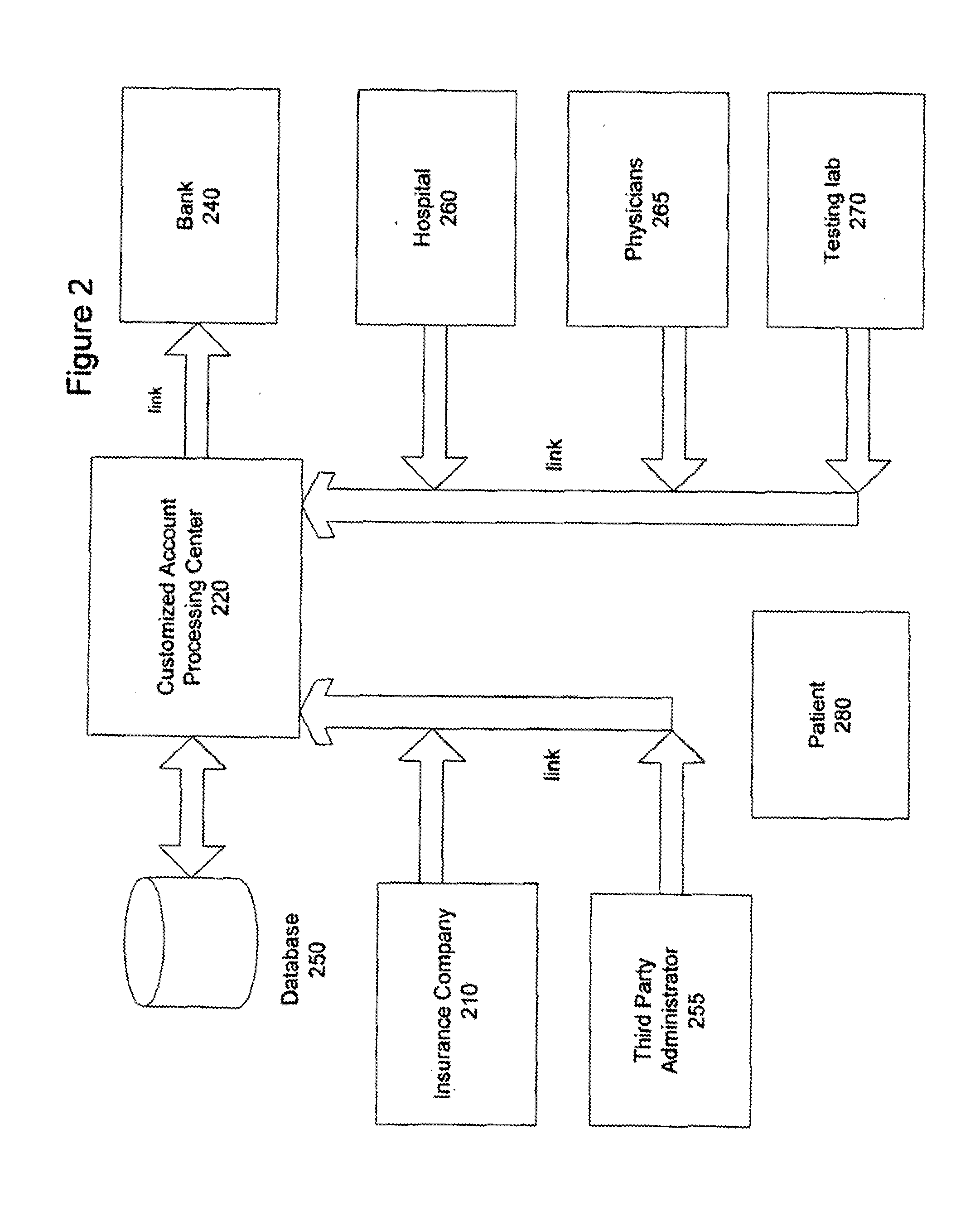 Customizable payment system and method