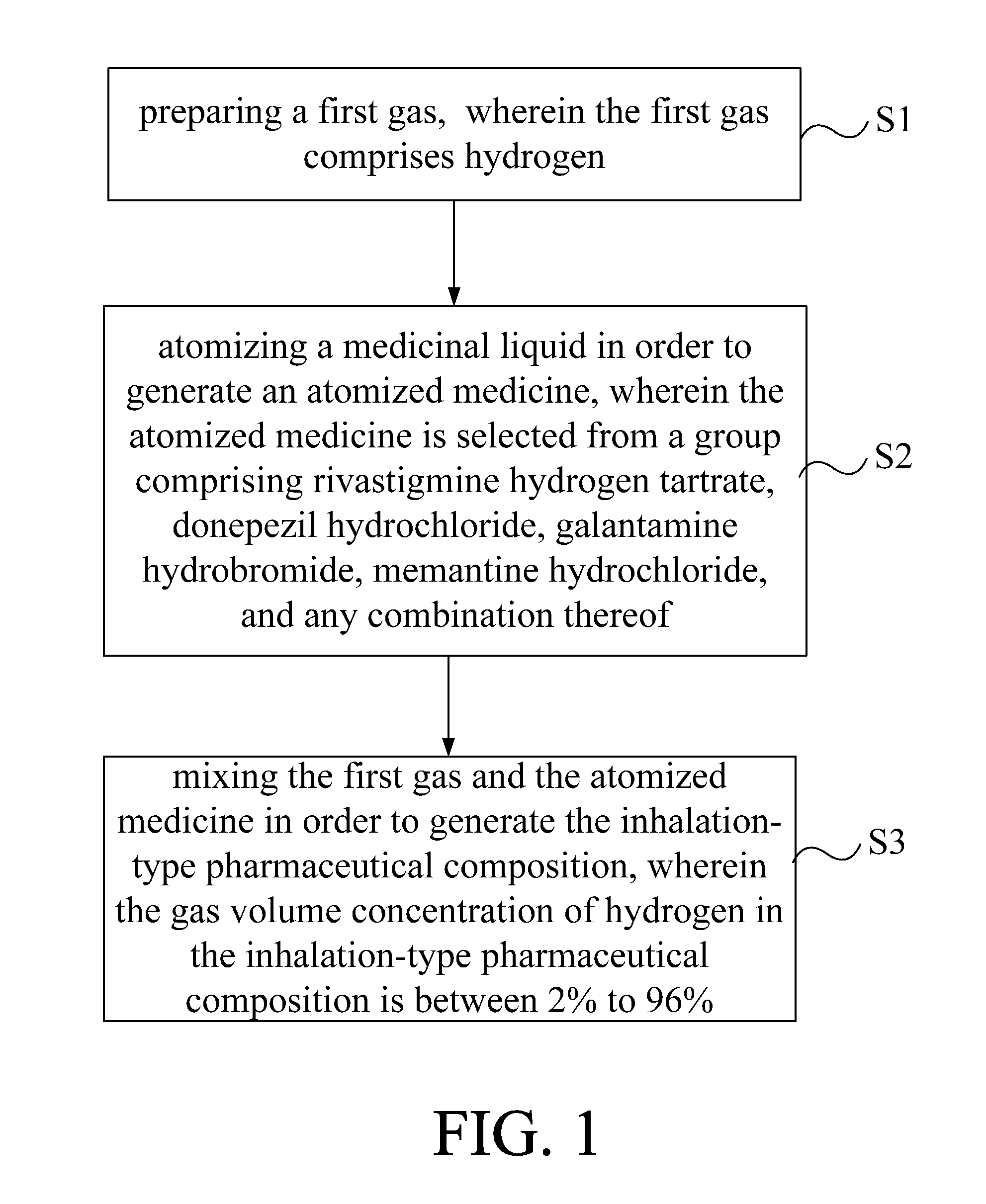 Inhalation-type pharmaceutical composition for the treatment of alzheimer's disease and preparation method thereof