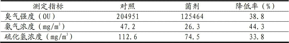 Livestock and poultry excrement microbial deodorizing agent, and preparation method and application thereof