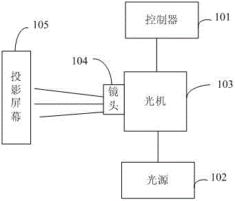 Projection light source brightness output method and projection image display method