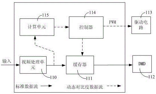 Projection light source brightness output method and projection image display method