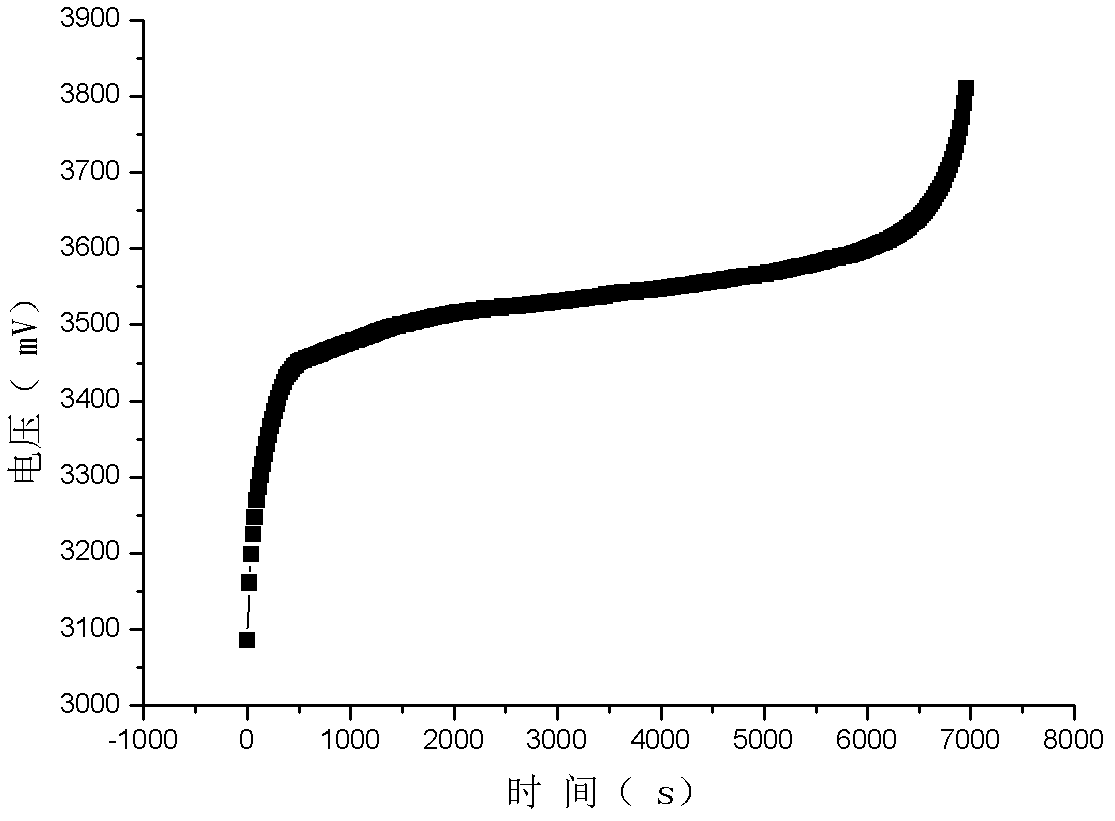 Battery positive pole piece and preparation method