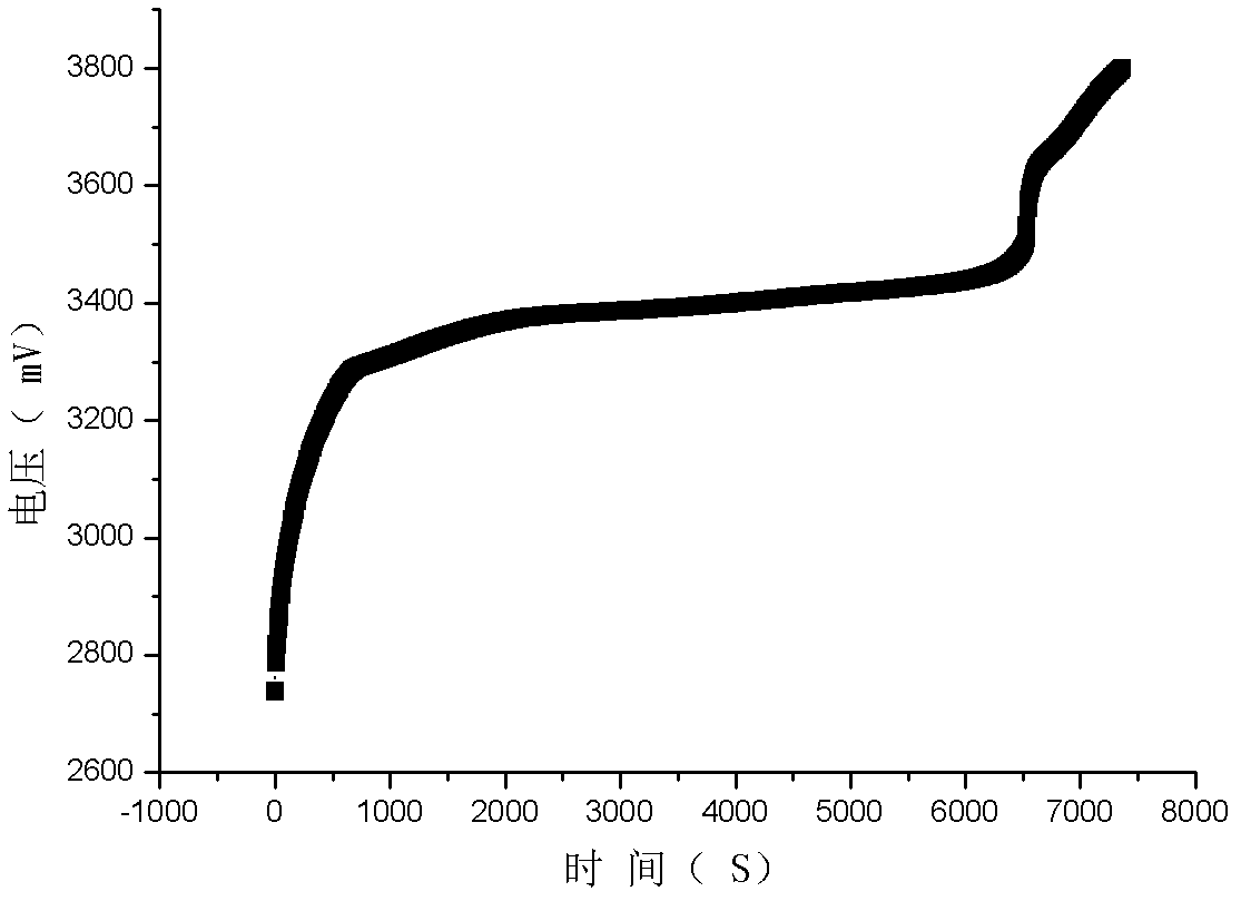 Battery positive pole piece and preparation method