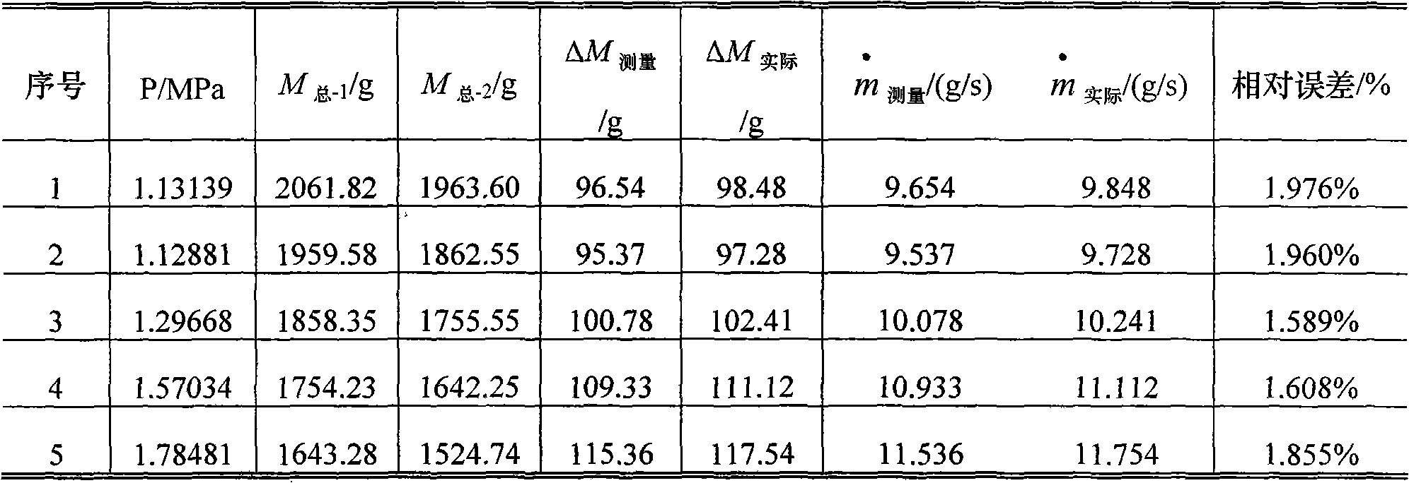 Propellant supply equipment for electric propulsion engine test