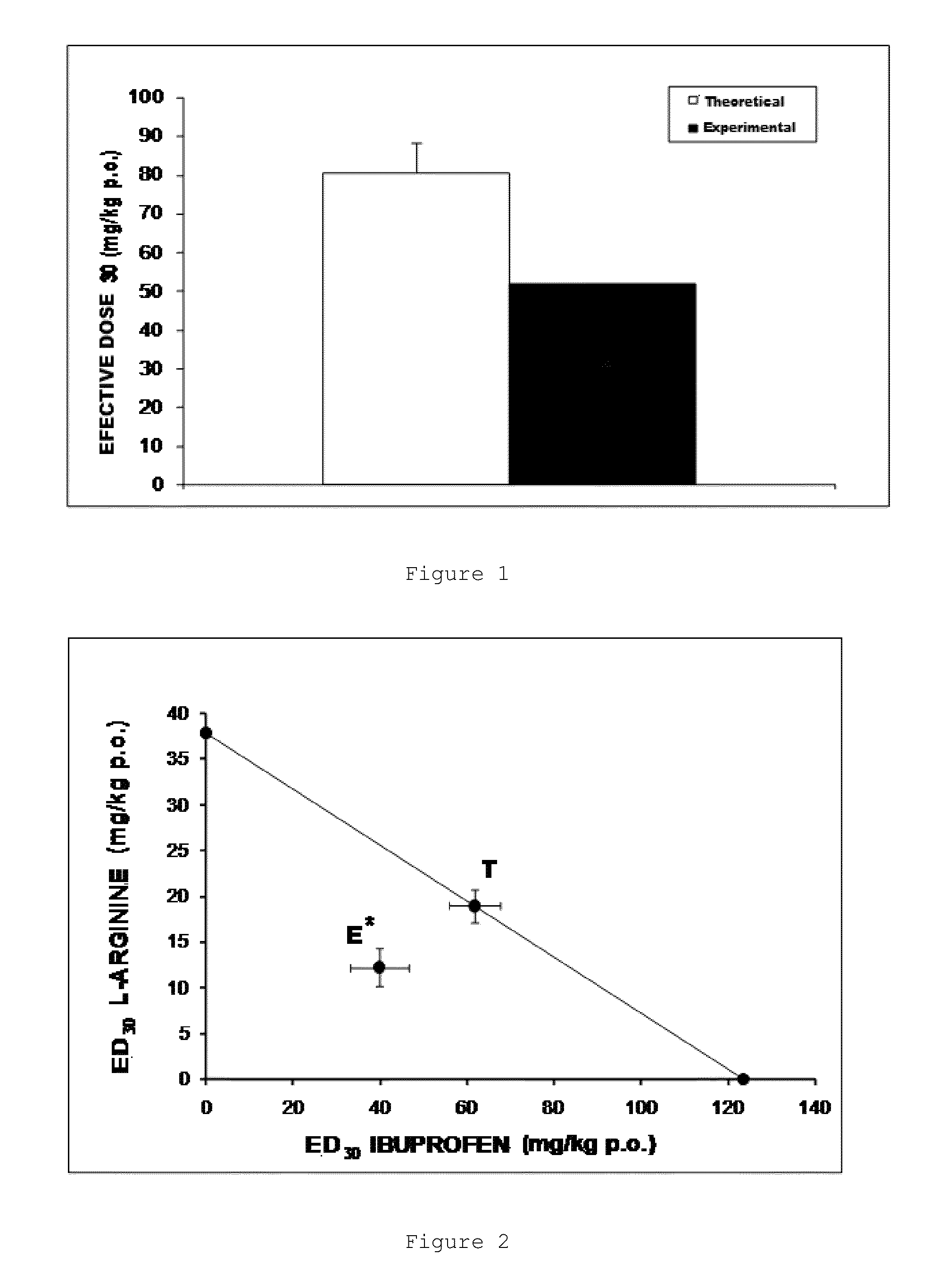 Combination of an nsaid and an amino acid