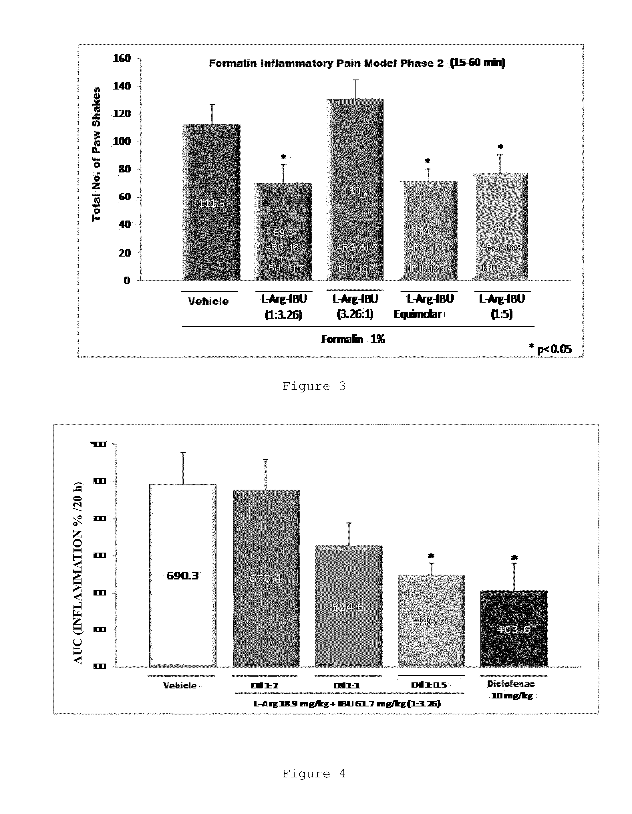 Combination of an nsaid and an amino acid