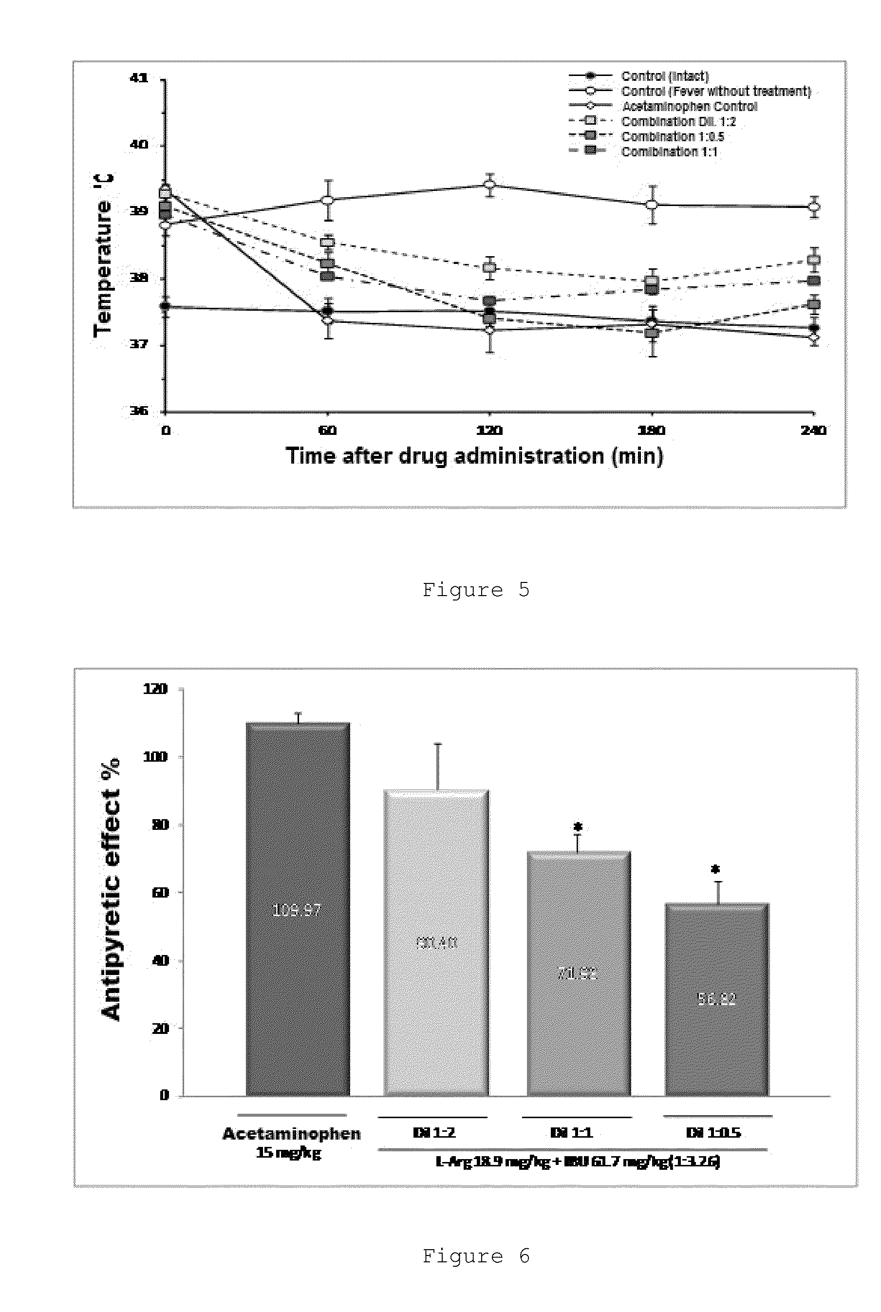 Combination of an nsaid and an amino acid