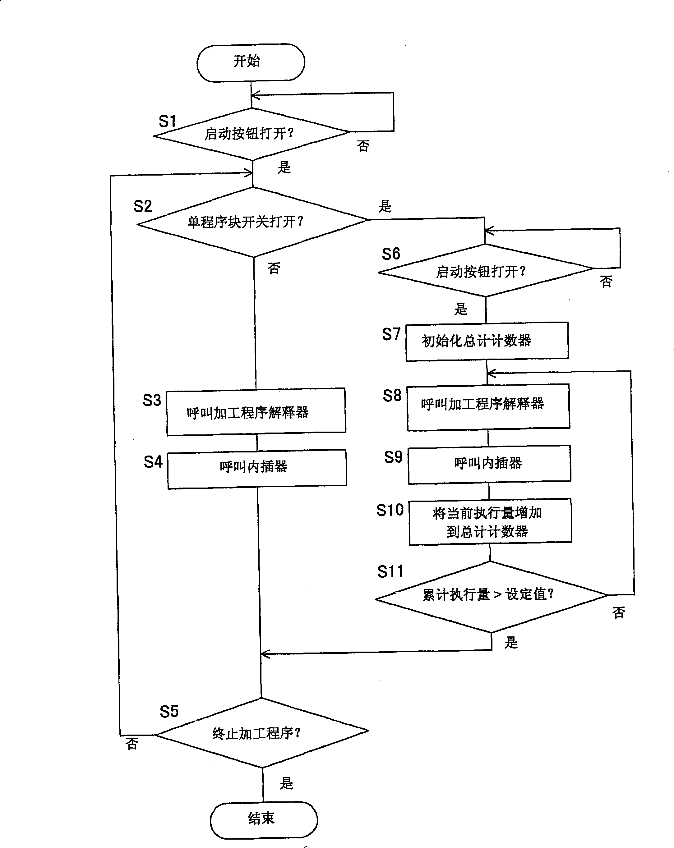 Numerical control unit