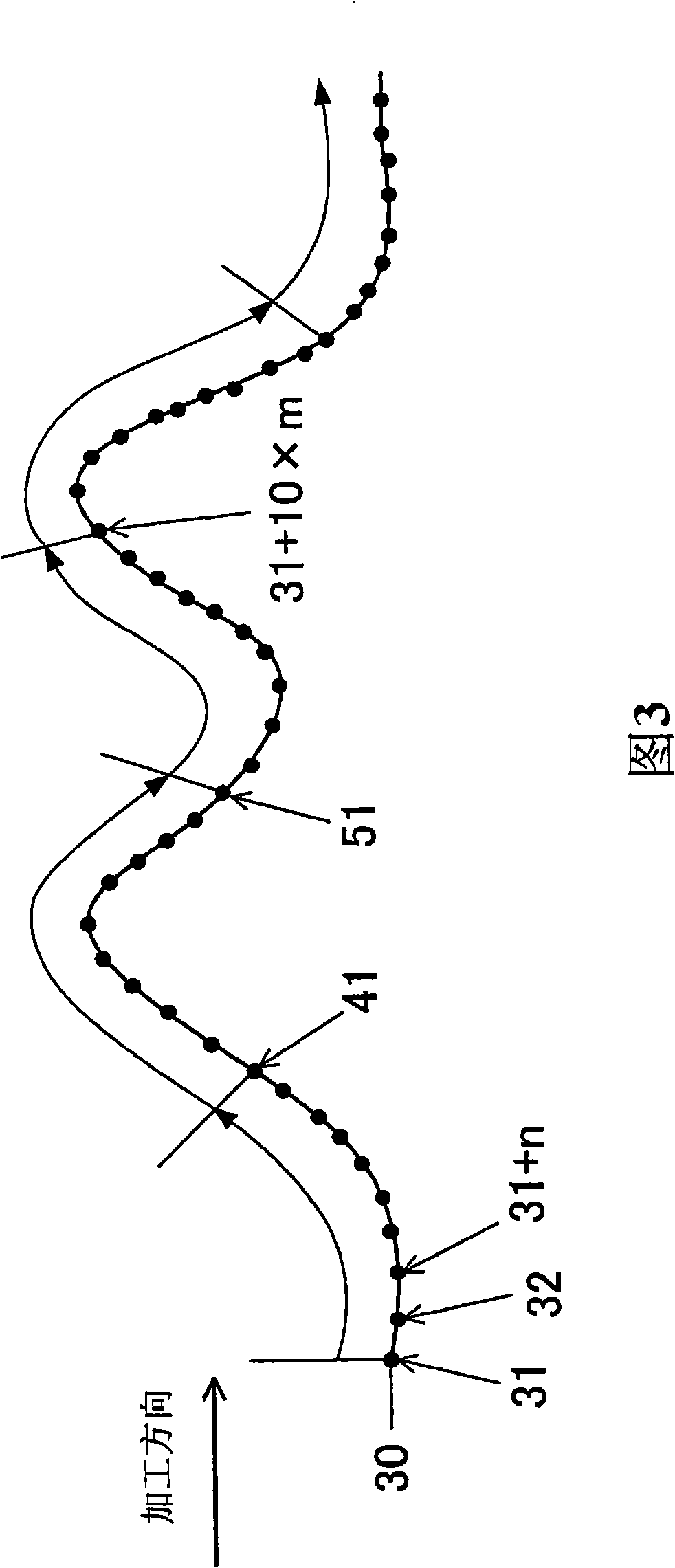 Numerical control unit