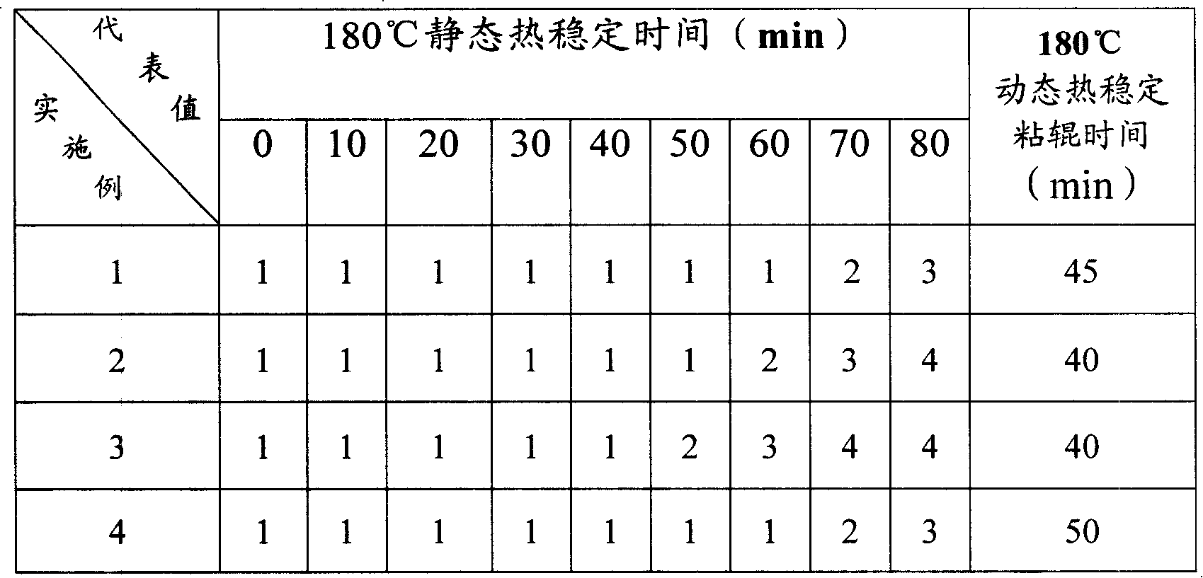 Liquid rare earth calcium zinc stabilizer and preparation method thereof