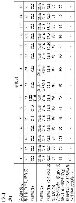 Thickening or curing agent for oil