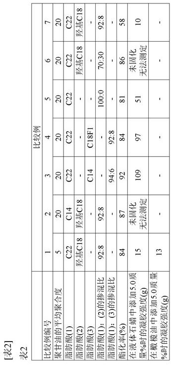 Thickening or curing agent for oil