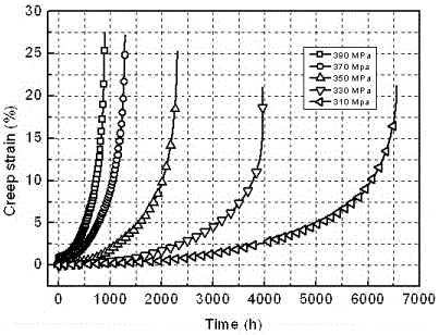 Creep-damage lifetime forecast method of material under multi-axial stress state