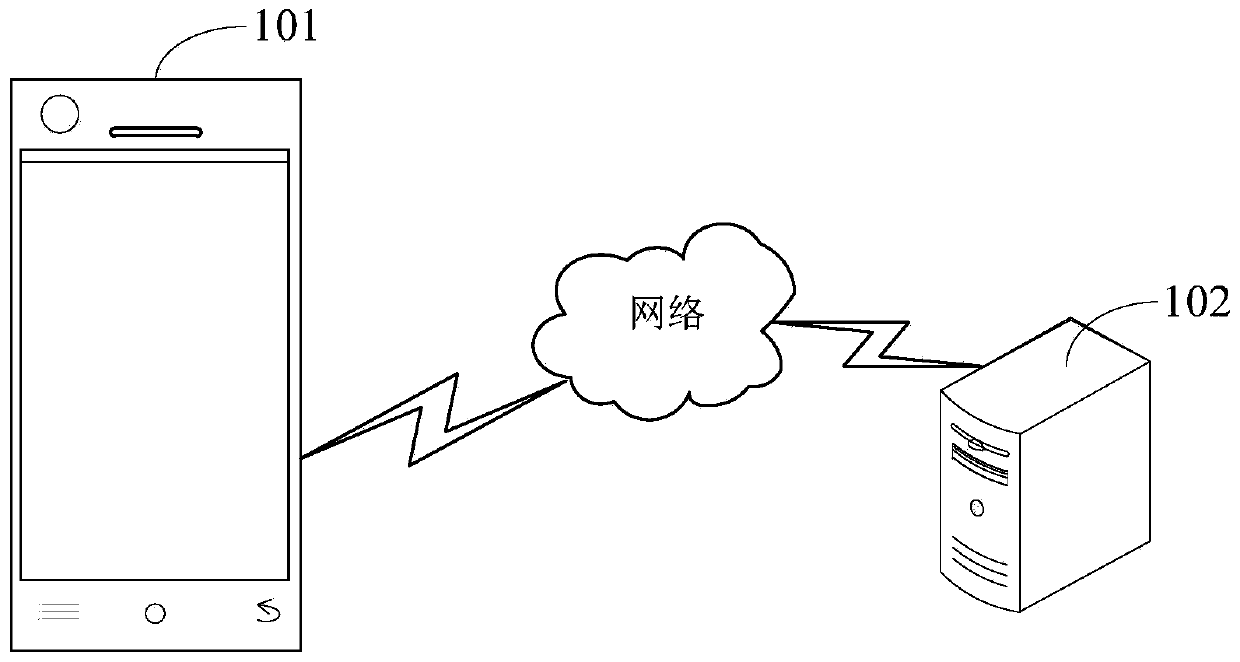 Method and equipment for processing downlink control information