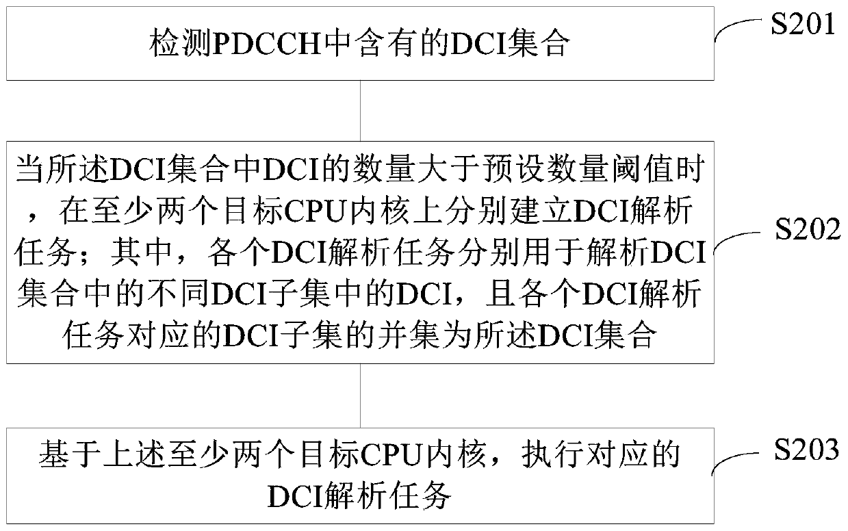 Method and equipment for processing downlink control information