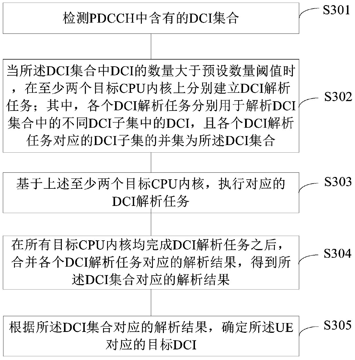 Method and equipment for processing downlink control information