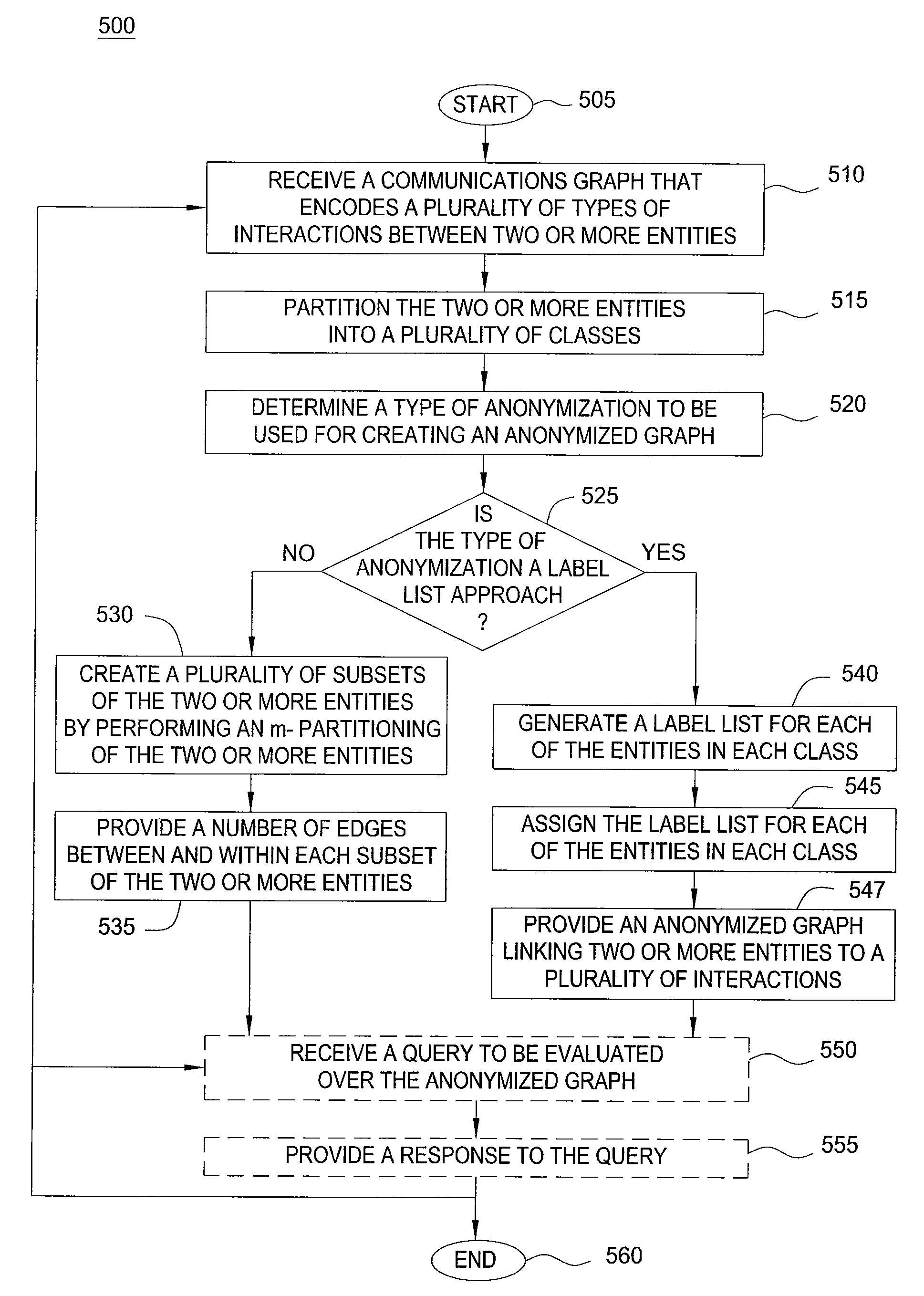 Method and apparatus for providing anonymization of data