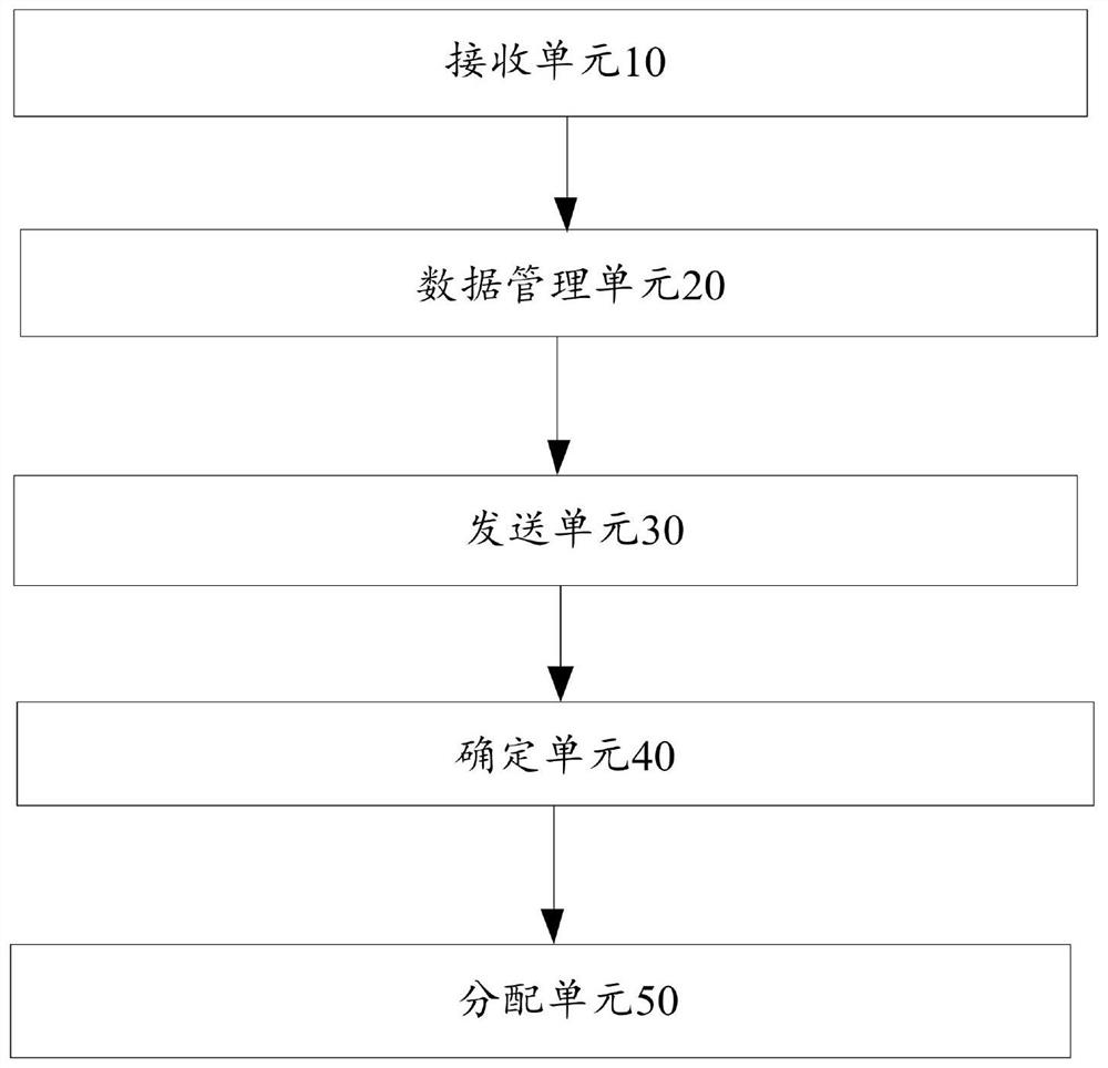 Reservation order distribution method and distribution system