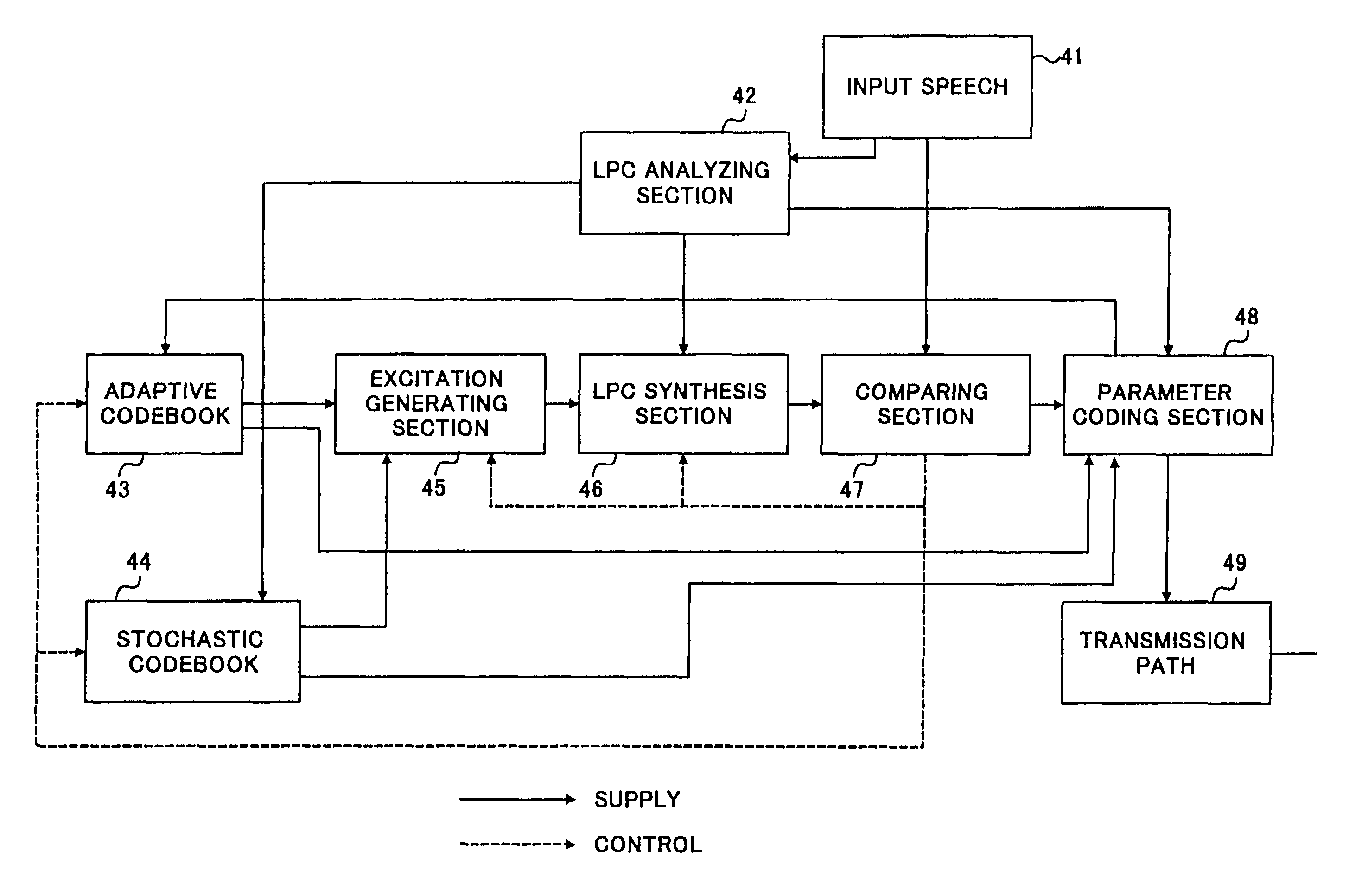 Speech coding apparatus and speech decoding apparatus