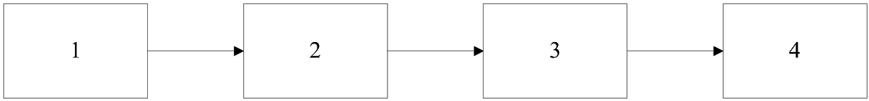 Device for examining anxiety degrees on basis of LZC (Lemp-Ziv complexity)