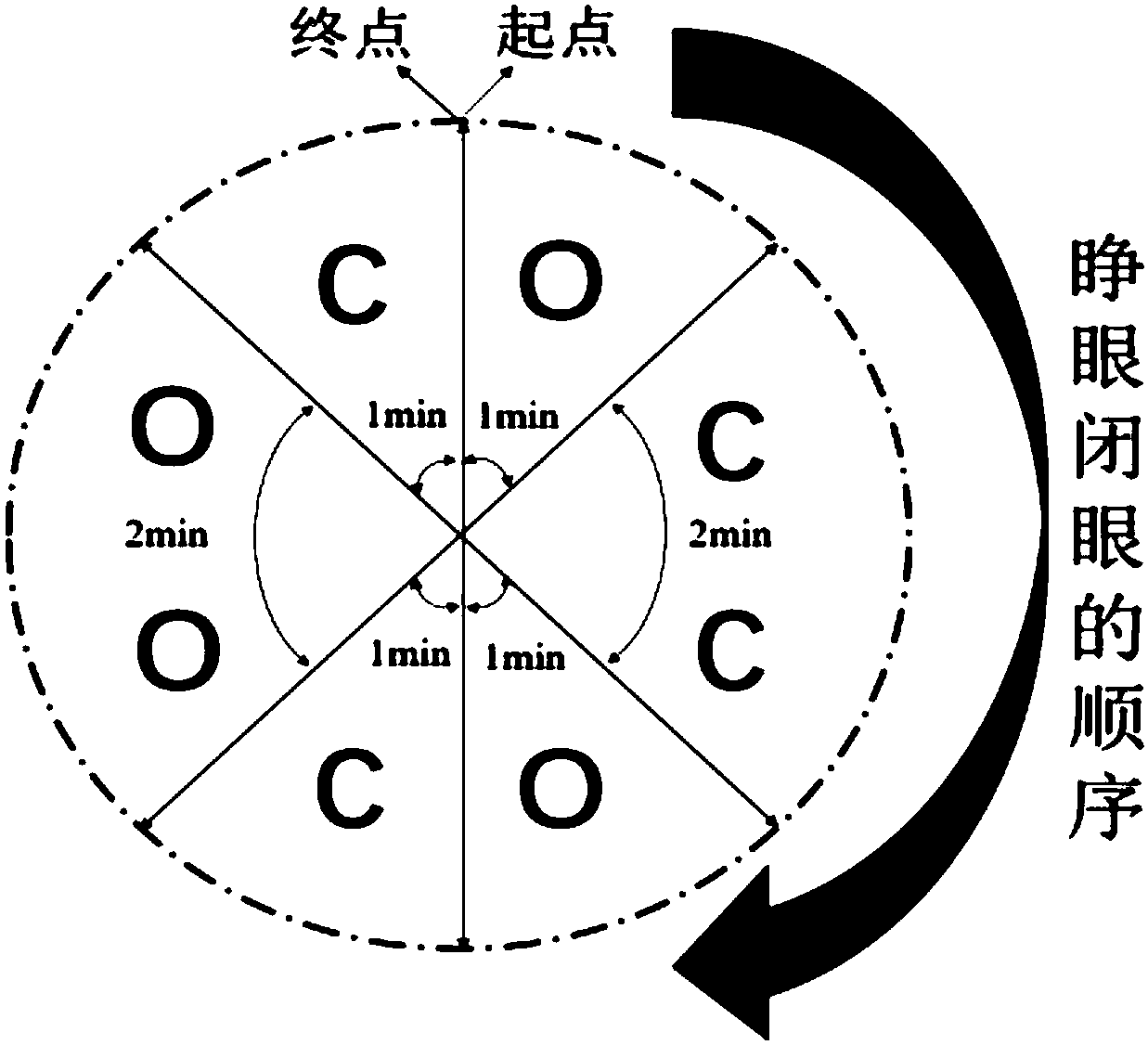 Device for examining anxiety degrees on basis of LZC (Lemp-Ziv complexity)