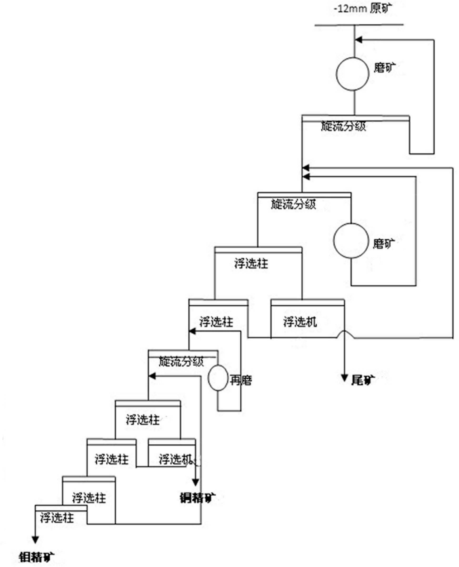 Column-machine combined separation method of difficultly-separated low-grade copper-molybdenum ore