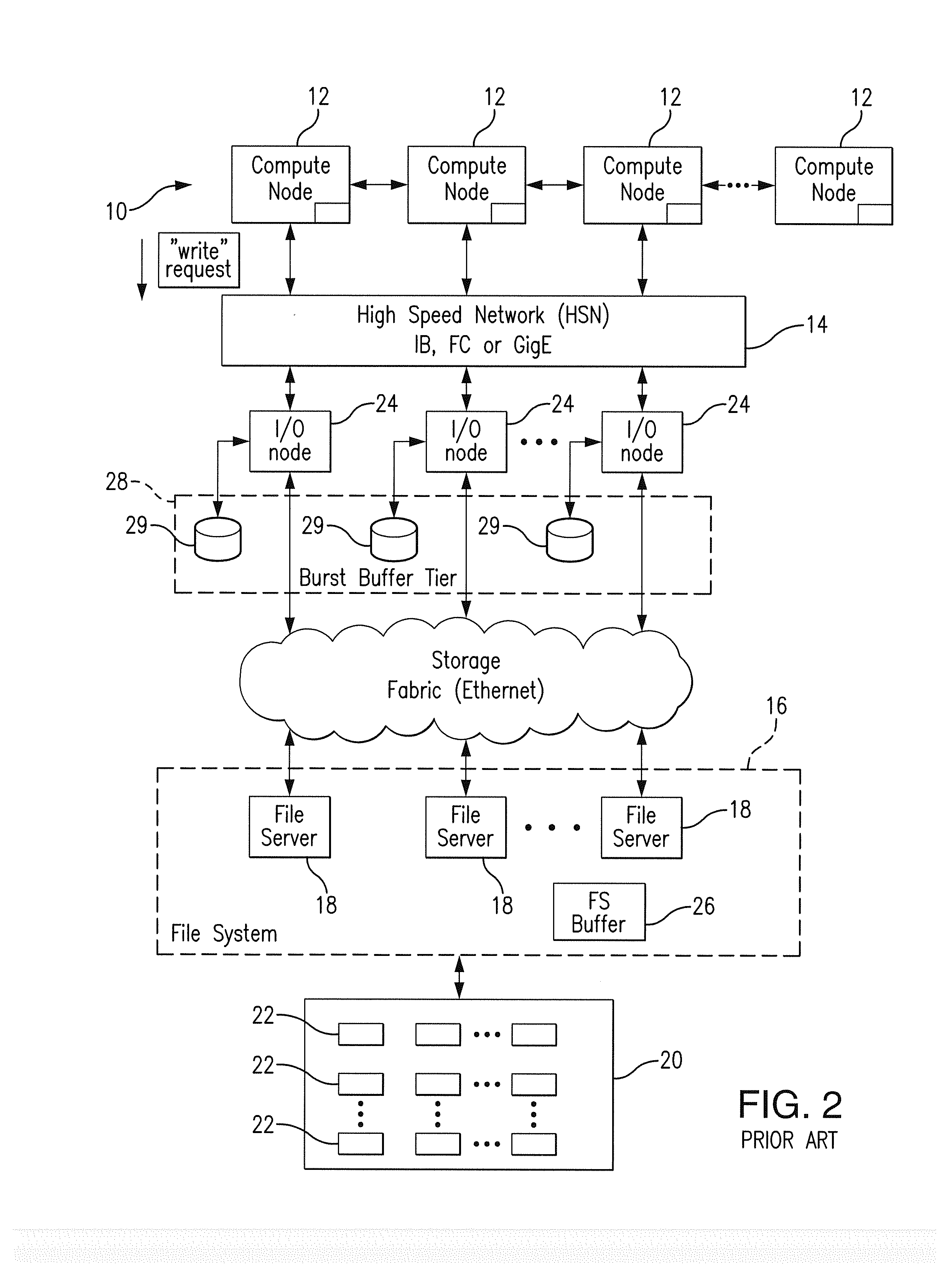 Method and system for data transfer between compute clusters and file system