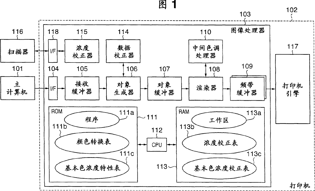 Image processing apparatus, its calibration method, and image processing method