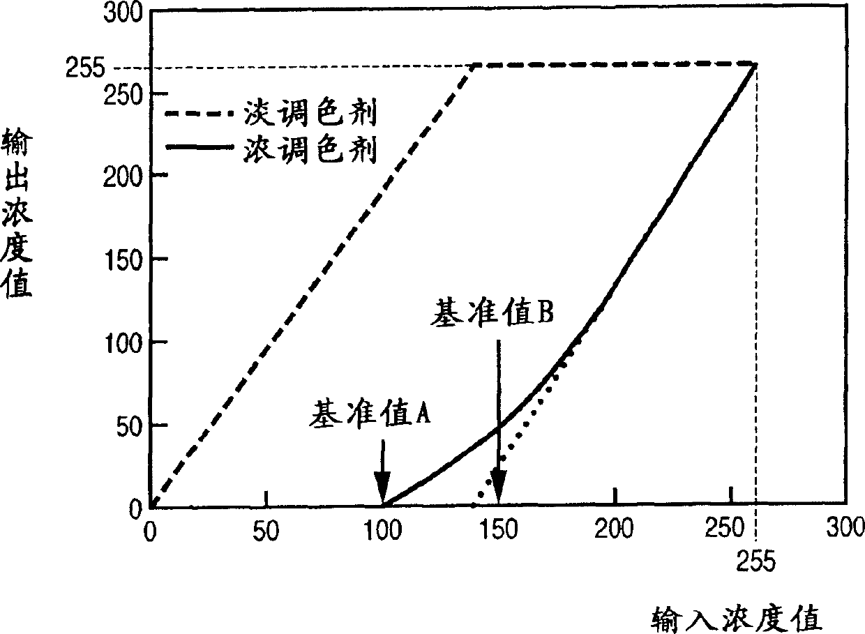 Image processing apparatus, its calibration method, and image processing method