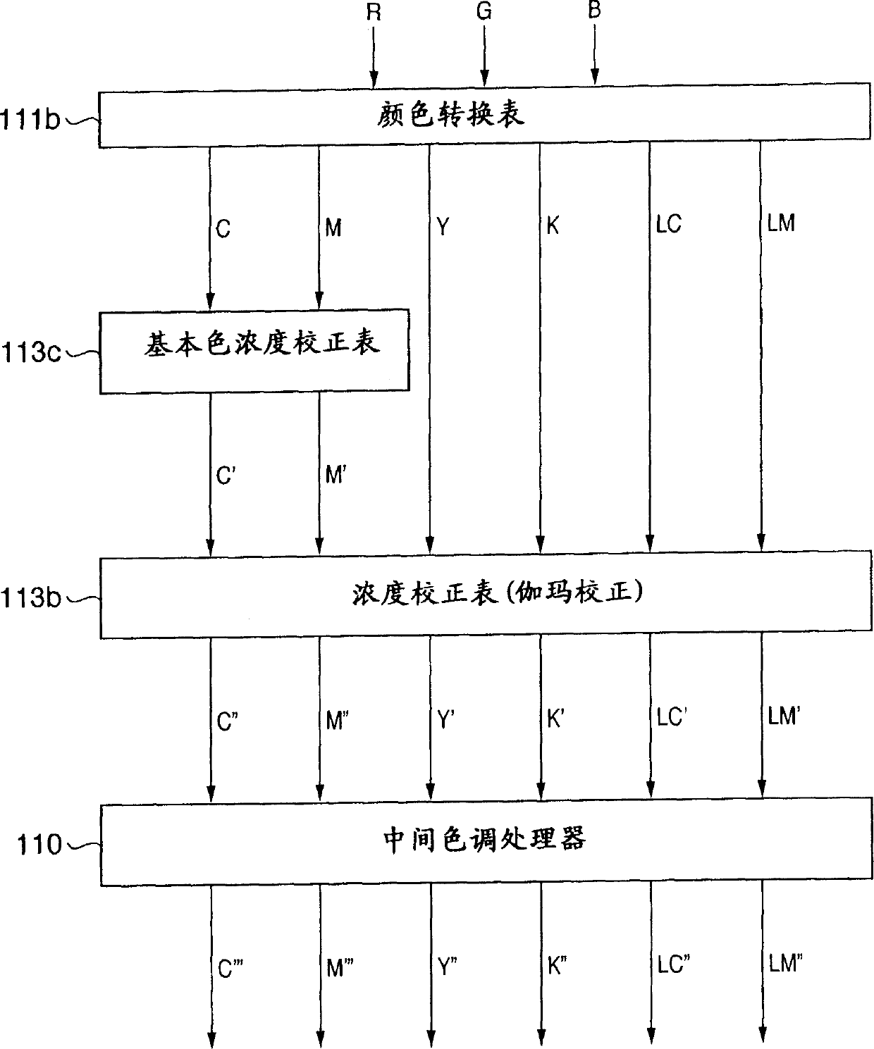 Image processing apparatus, its calibration method, and image processing method