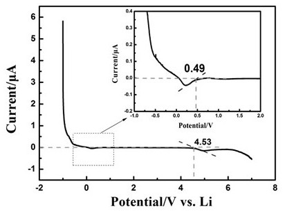 A kind of preparation method of solid electrolyte membrane with high lithium ion migration number