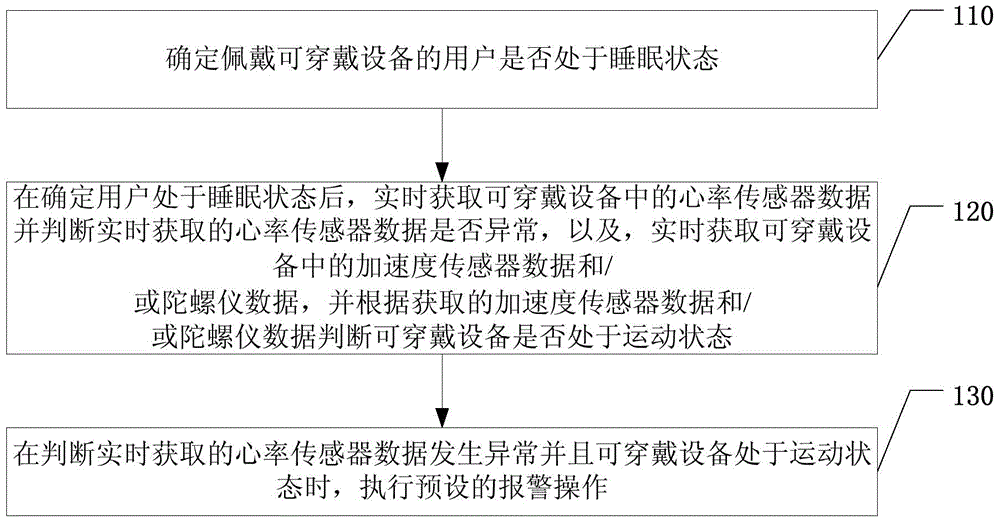 Wearable device anti-theft method, apparatus and wearable device