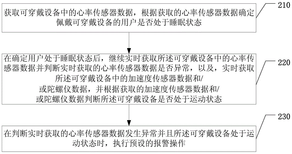 Wearable device anti-theft method, apparatus and wearable device