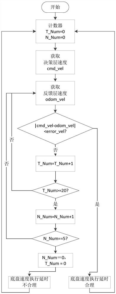 Fault processing method and device, robot and storage medium