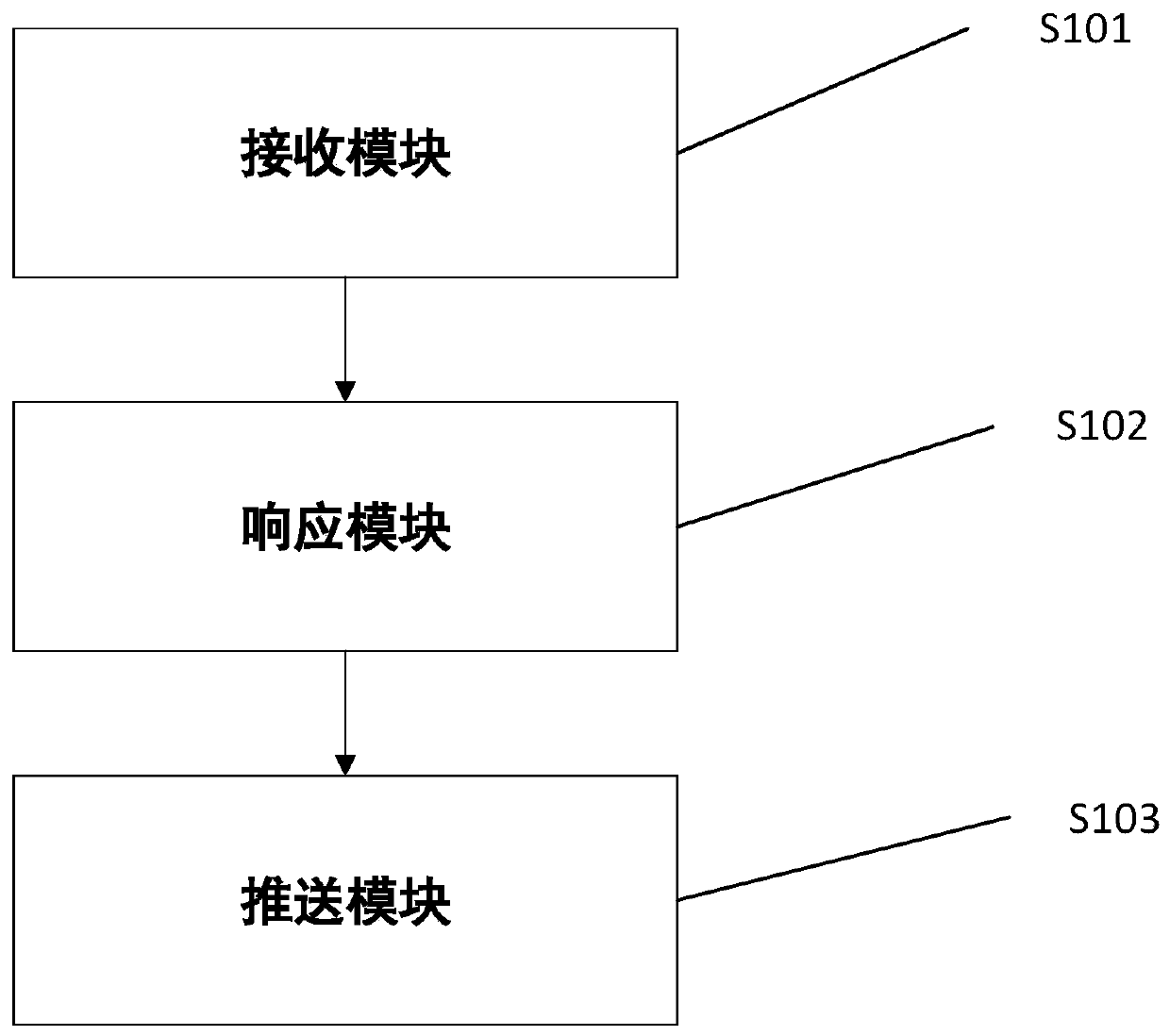 Method and system for character face transformation in real-time video screen