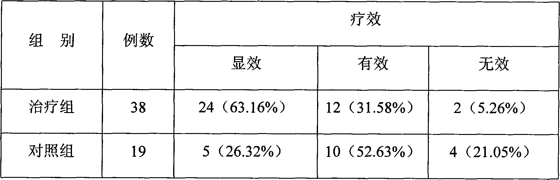 Medicament for easing pain of human body and preparation method thereof